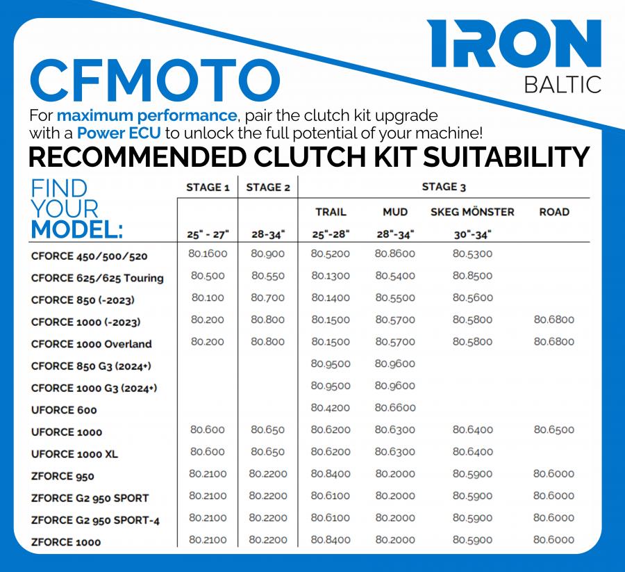 Clutch kit (STAGE 3 TRAIL) CFMOTO ZFORCE 950 CFMOTO ZFORCE 1000