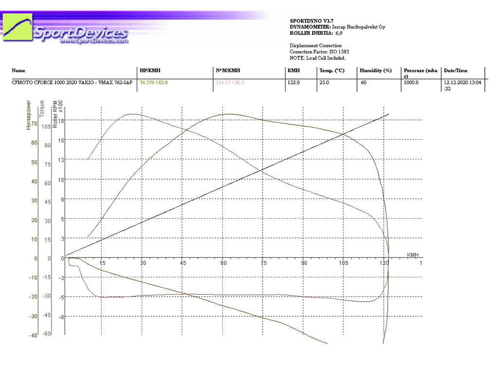 Clutch kit / Variator upgrade (STAGE 1): CFORCE 850 / 800xc