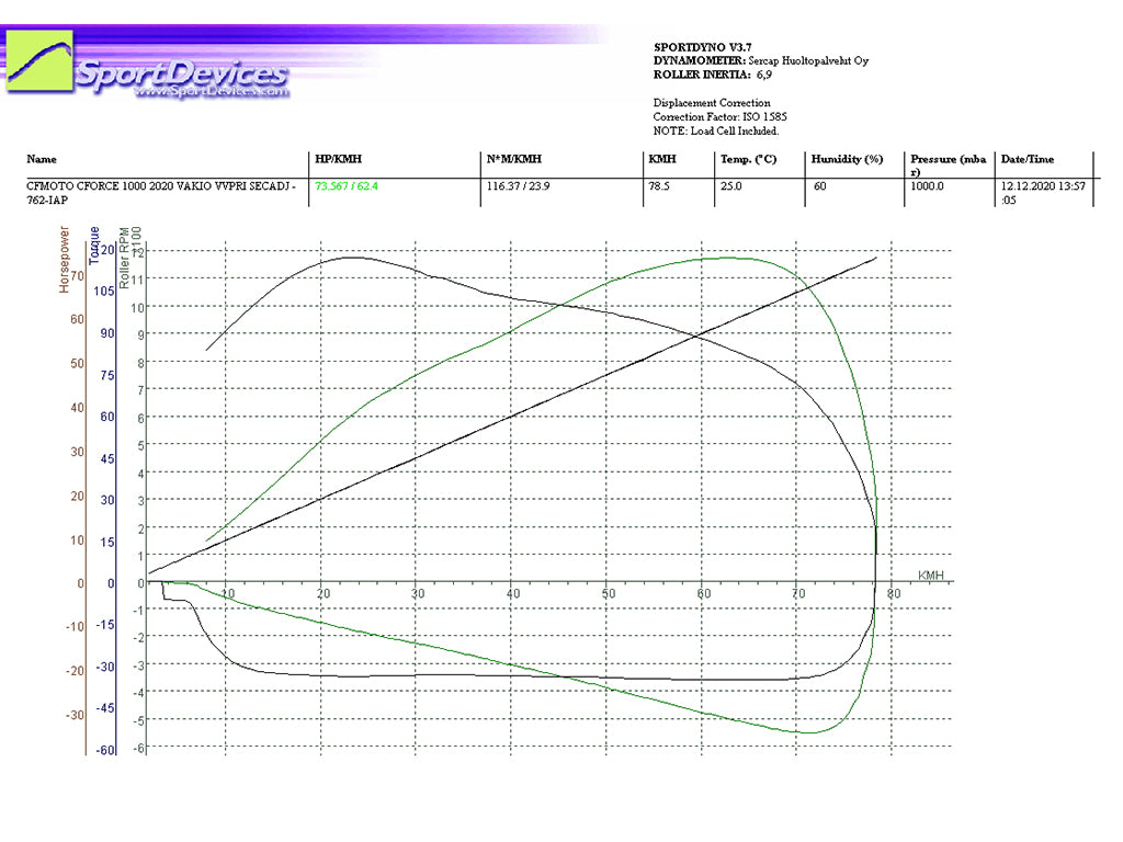 Clutch kit / Variator upgrade (STAGE 1): CFORCE 1000